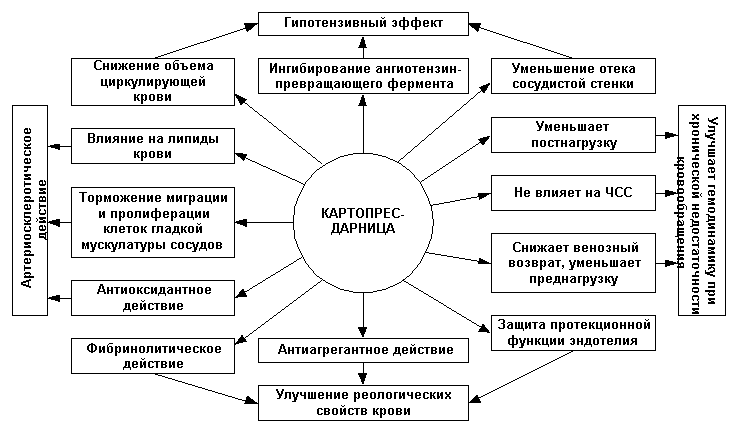 схема 2