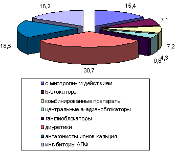 рис. 3