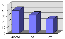 рис. 1