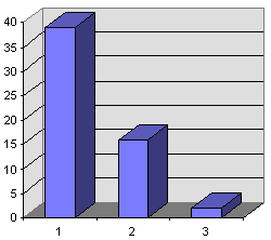рис. 3