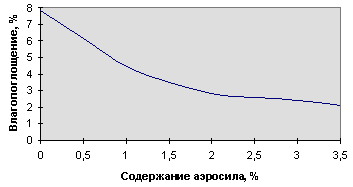 Рис. 3