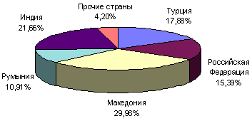 рис. 2а