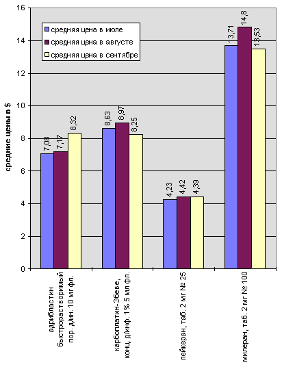 Рис. 3