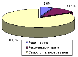 рис. 4