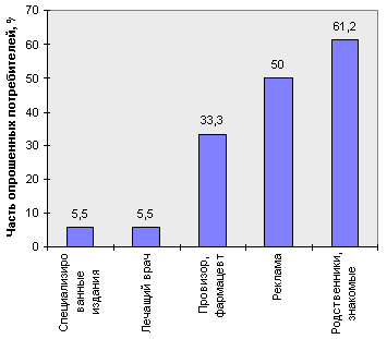 рис. 5