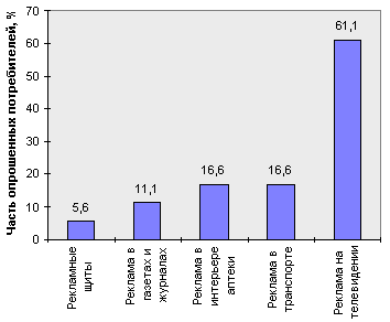 рис. 6