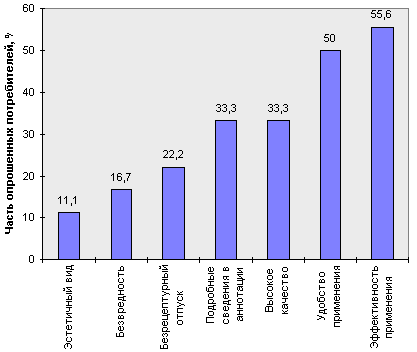 рис. 9