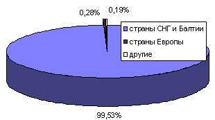 рис. 1