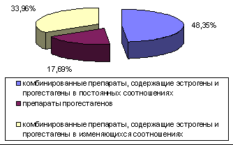 рис. 2