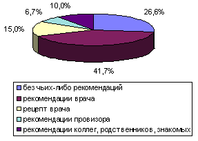 рис. 3