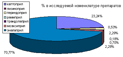 Рис.3