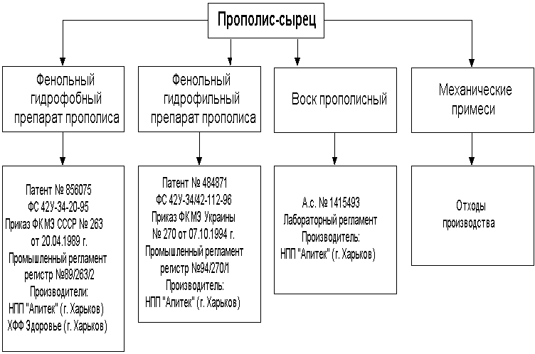 propolis.wmf (4394 bytes)
