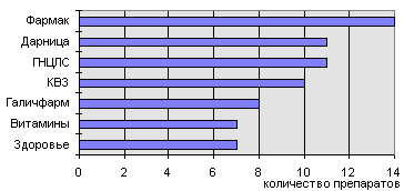 рис. 3