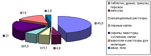 рис. 4