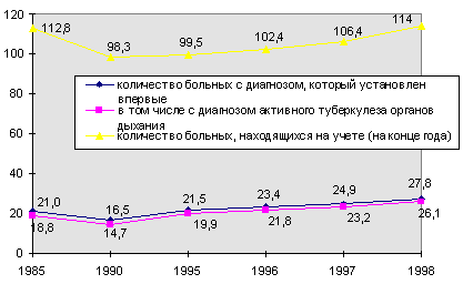 рис. 1