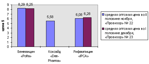 рис. 4