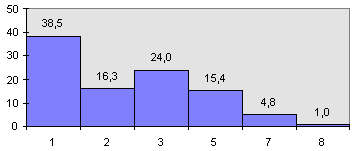 рис. 3б