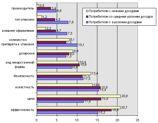 рис. 7а