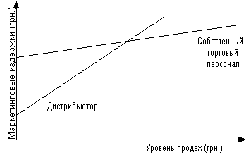 рис. 2
