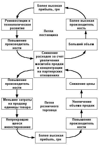 рис. 3