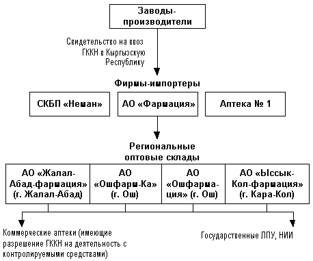 рис. 1