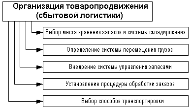 рис. 2