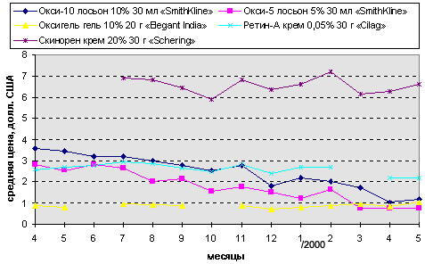 рис. 4