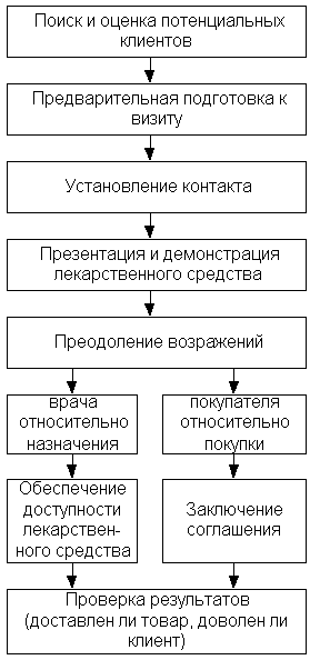 рис.