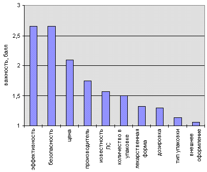 рис. 3