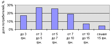 рис. 5
