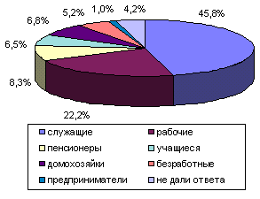 рис. 2