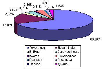 рис. 2