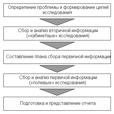 рис. 1