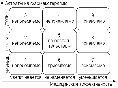 рис. 3