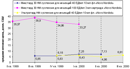 рис. 5