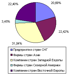рис. 2