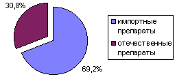 рис. 8