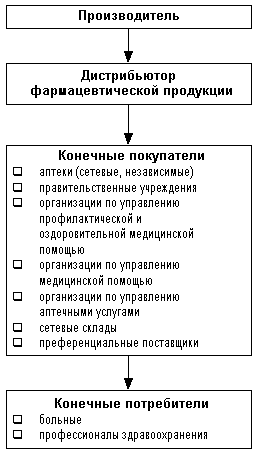 рис. 1