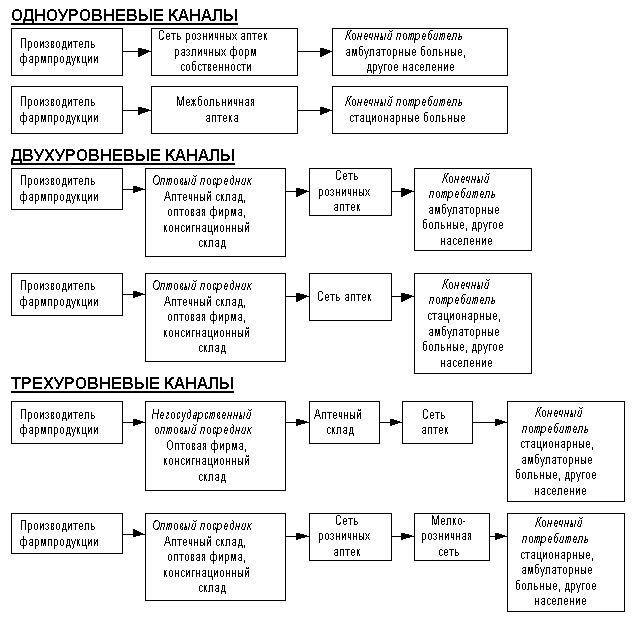 рис. 2
