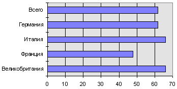 рис. 4