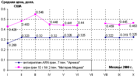 Analys4.gif (5234 bytes)