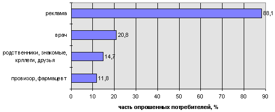 рис. 3