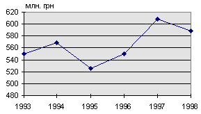 рис. 1