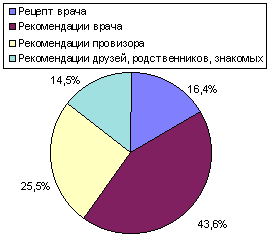 рис. 3