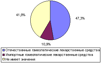рис. 8