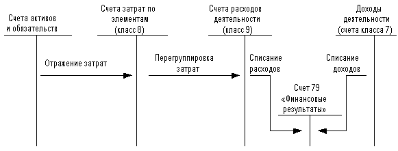рис. 3