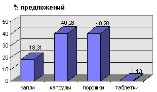 рис .3