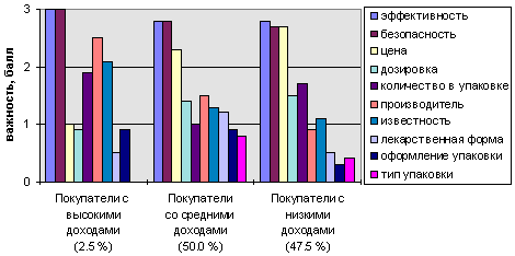 рис. 3