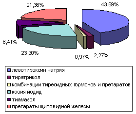рис. 1