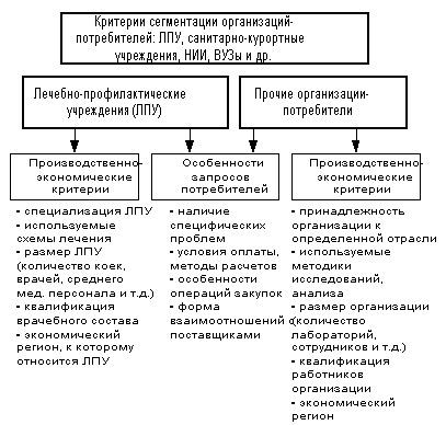 рис. 1